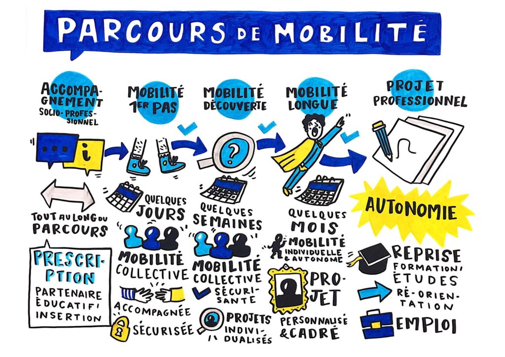 Zoom sur le séminaire « Mobilité internationale, jeunesse(s) et travail ...