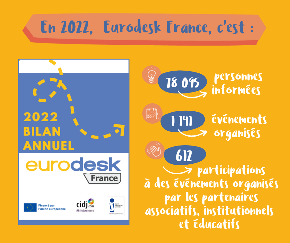 Visuel bilan Eurodesk France 2022