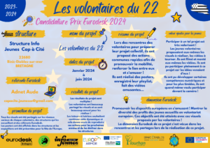 Actions variées pour promouvoir le CES avec les volontaires du 22, infojeunes Binic-Etables sur mer