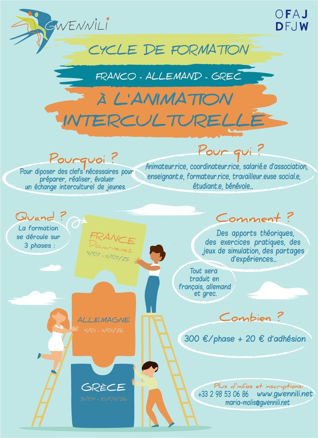 Calendrier 2025-2026 des formations organisées par Gwennili