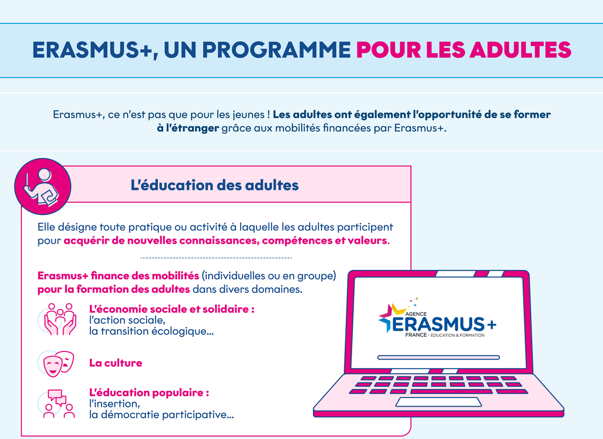 Erasmus+, un programme pour les adultes